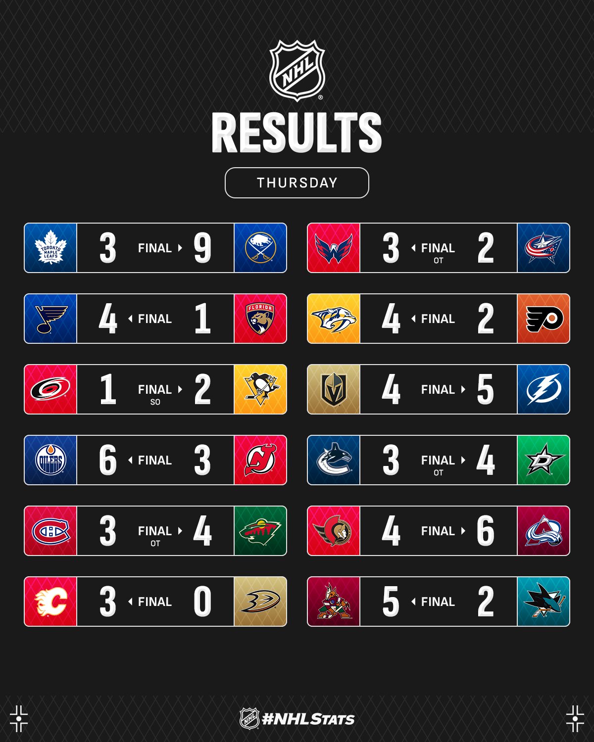 Лідер "Колорадо" з покером шайб очолив топ-3 зірок вечора НХЛ: відео