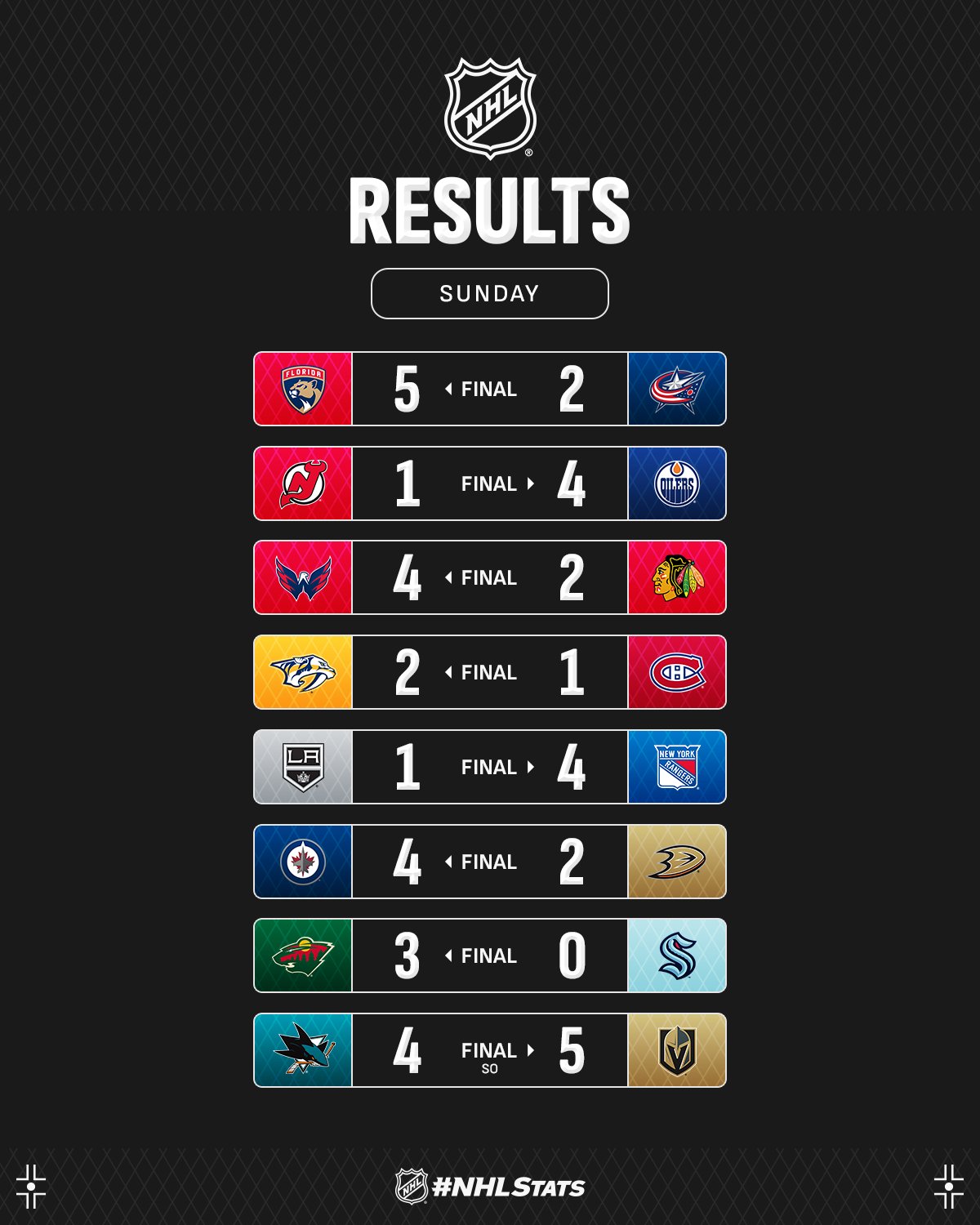 Воротар "Міннесоти" з шатаутом очолив топ-3 зірок вечора НХЛ: відео