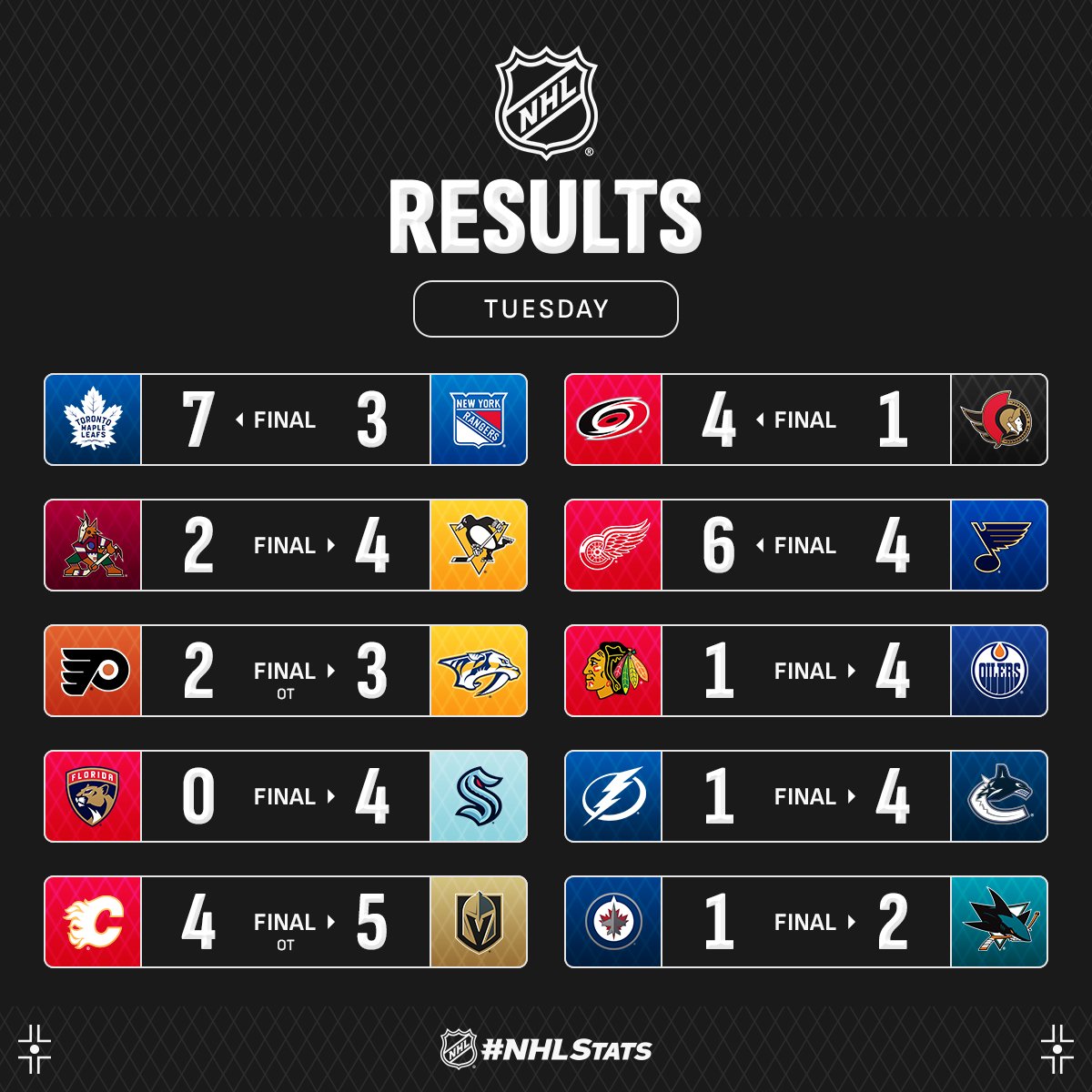 Капітан "Вегаса" з переможним дублем і асистами очолив топ-3 зірок вечора НХЛ: відео
