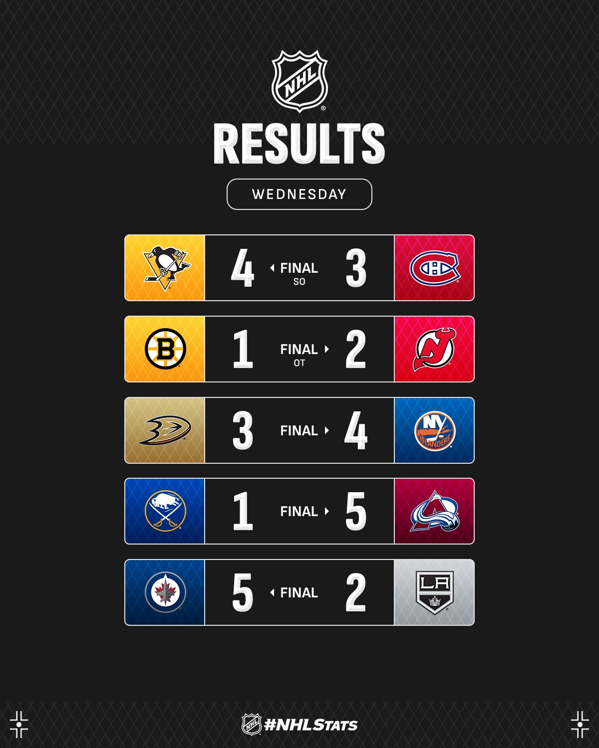 Нападник "Вінніпега" з дублями шайб і асистів став головною зіркою вечора НХЛ: відео