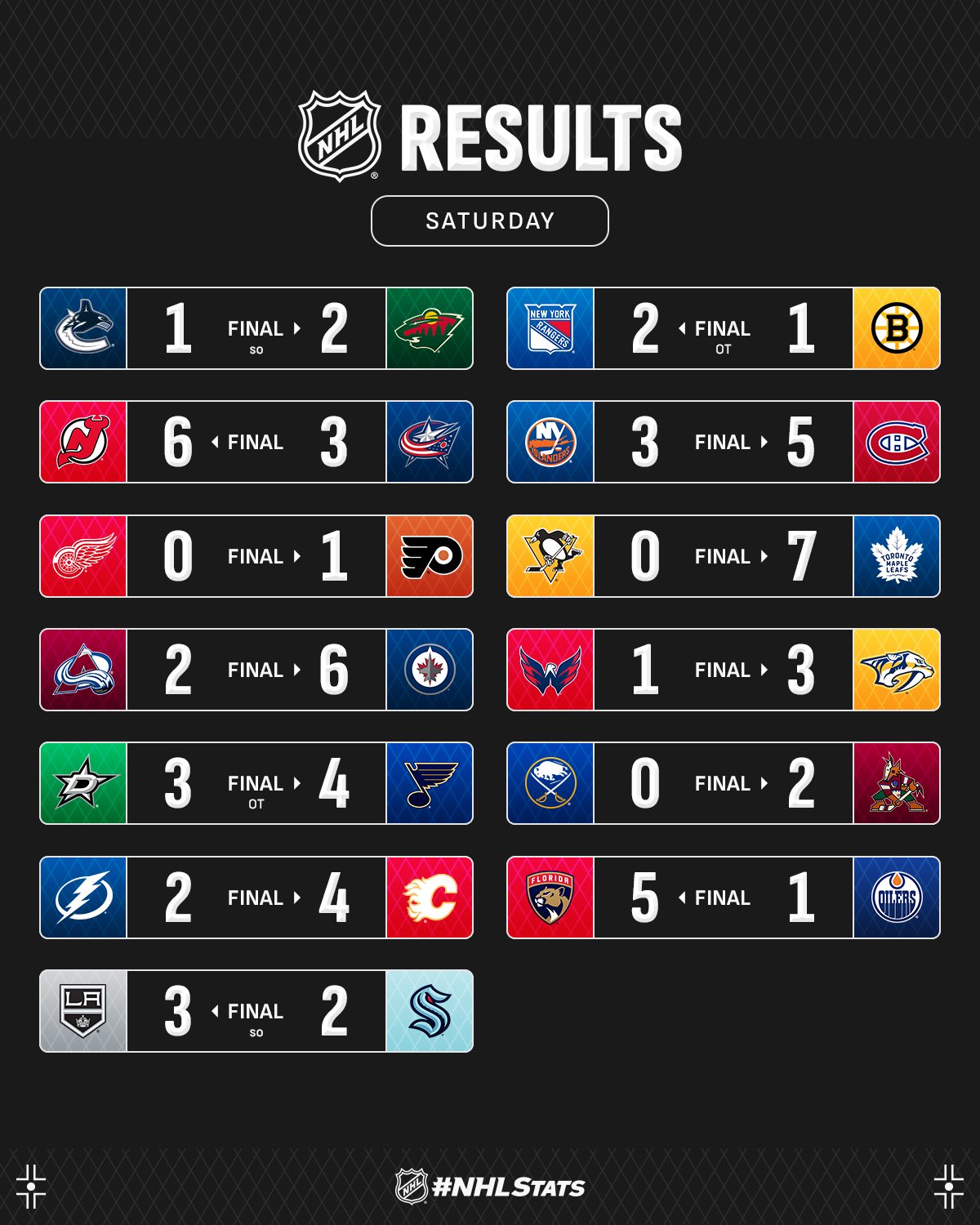 Форвард "Нью-Джерсі" з виїзним хет-триком став головною зіркою вечора НХЛ: відео