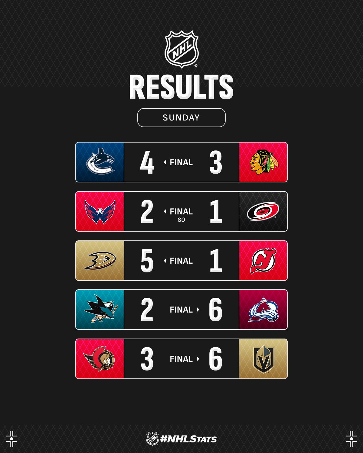 Ветеран "Анахайма" з трьома шайбами очолив топ-3 зірок вечора НХЛ: відео