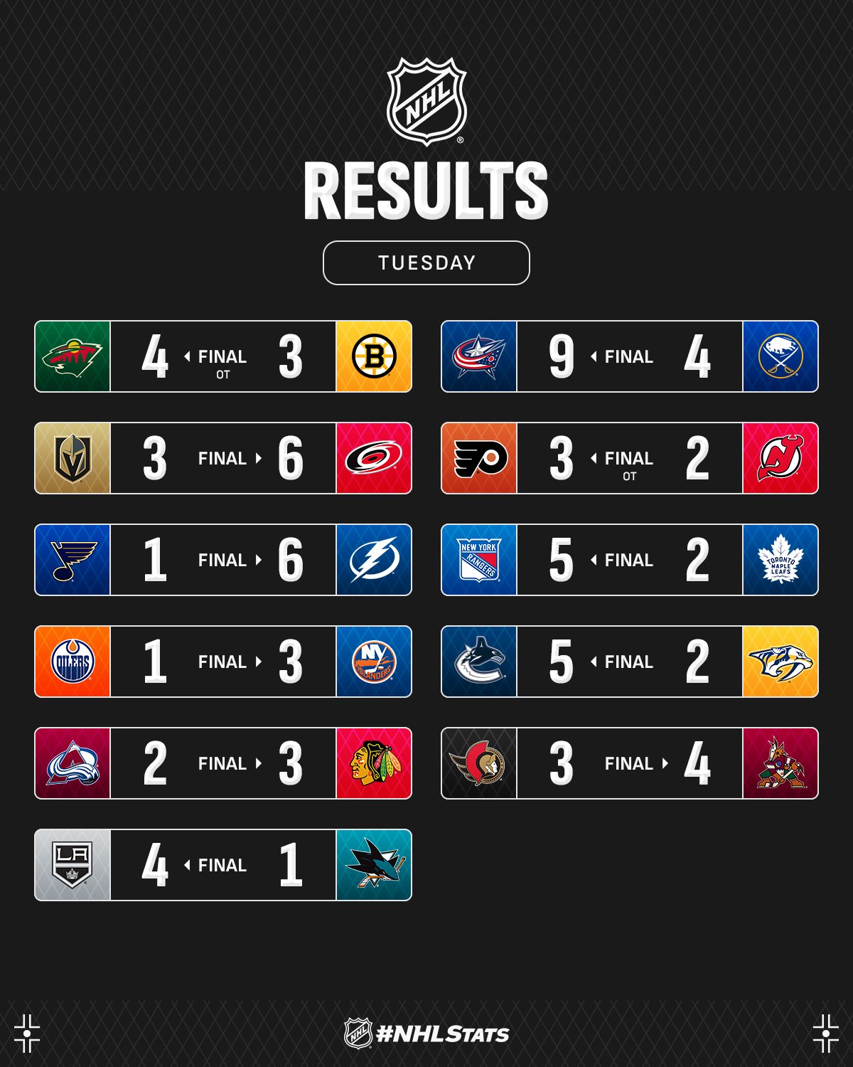 Нападник "Коламбуса" з хет-триком посеред феєрії очолив топ-3 зірок вечора НХЛ: відео