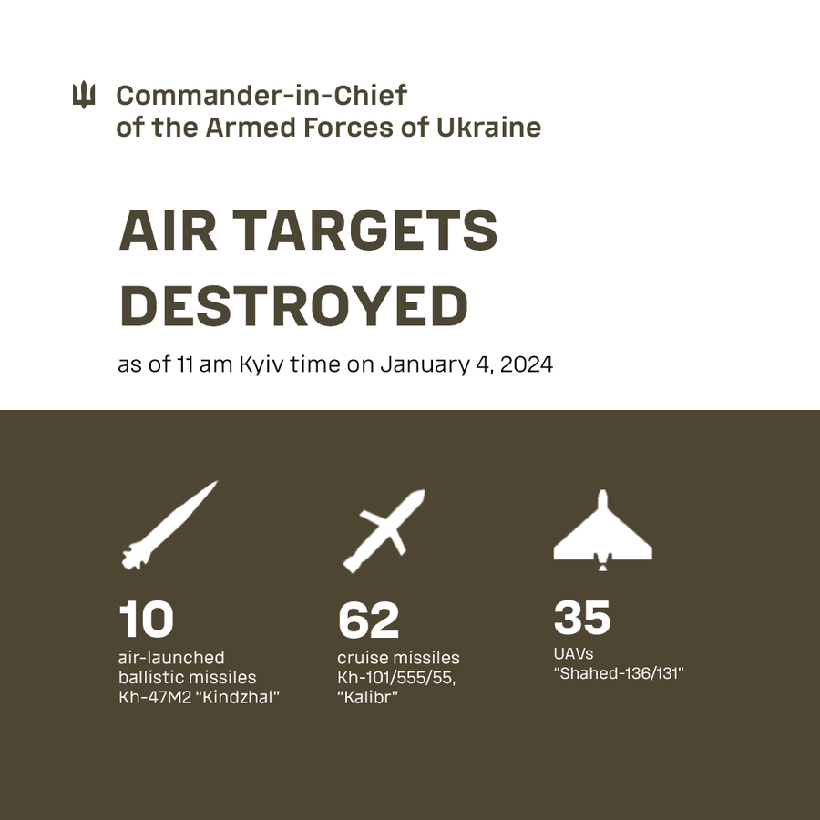 "Калібри", "Кинджали" і не тільки. Головне про ракети, якими РФ б'є по Україні