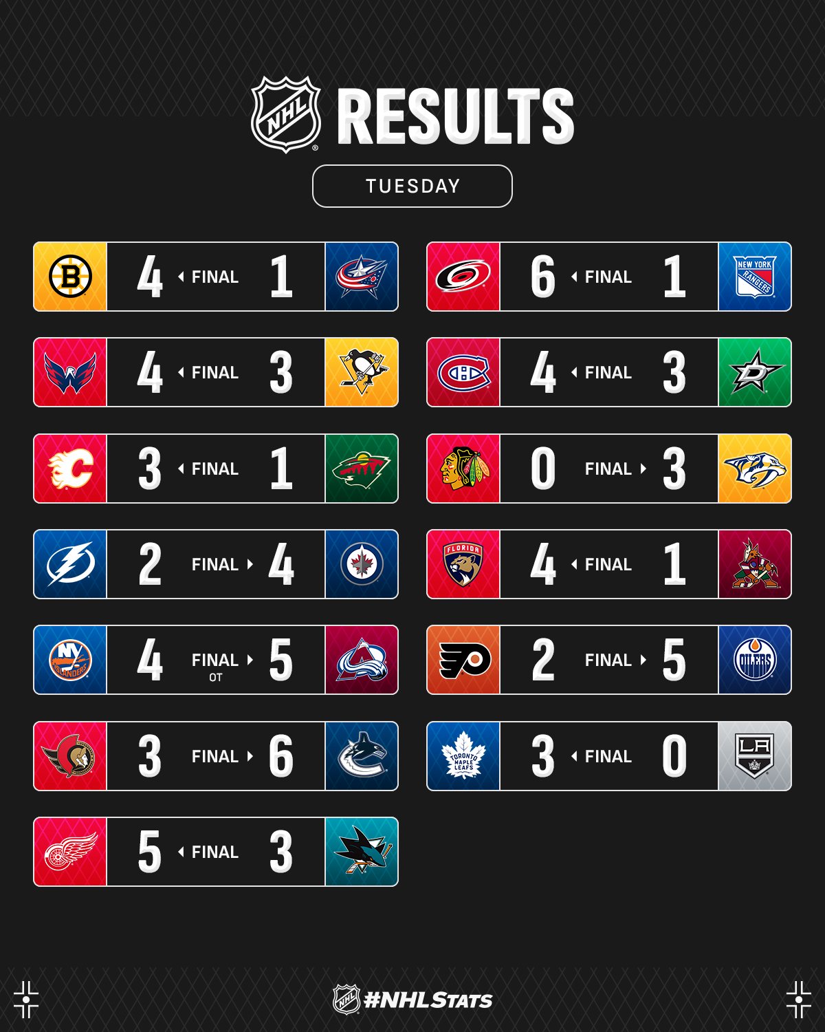 Лідер "Едмонтона" з п'ятьма очками за матч став головною зіркою вечора НХЛ: відео