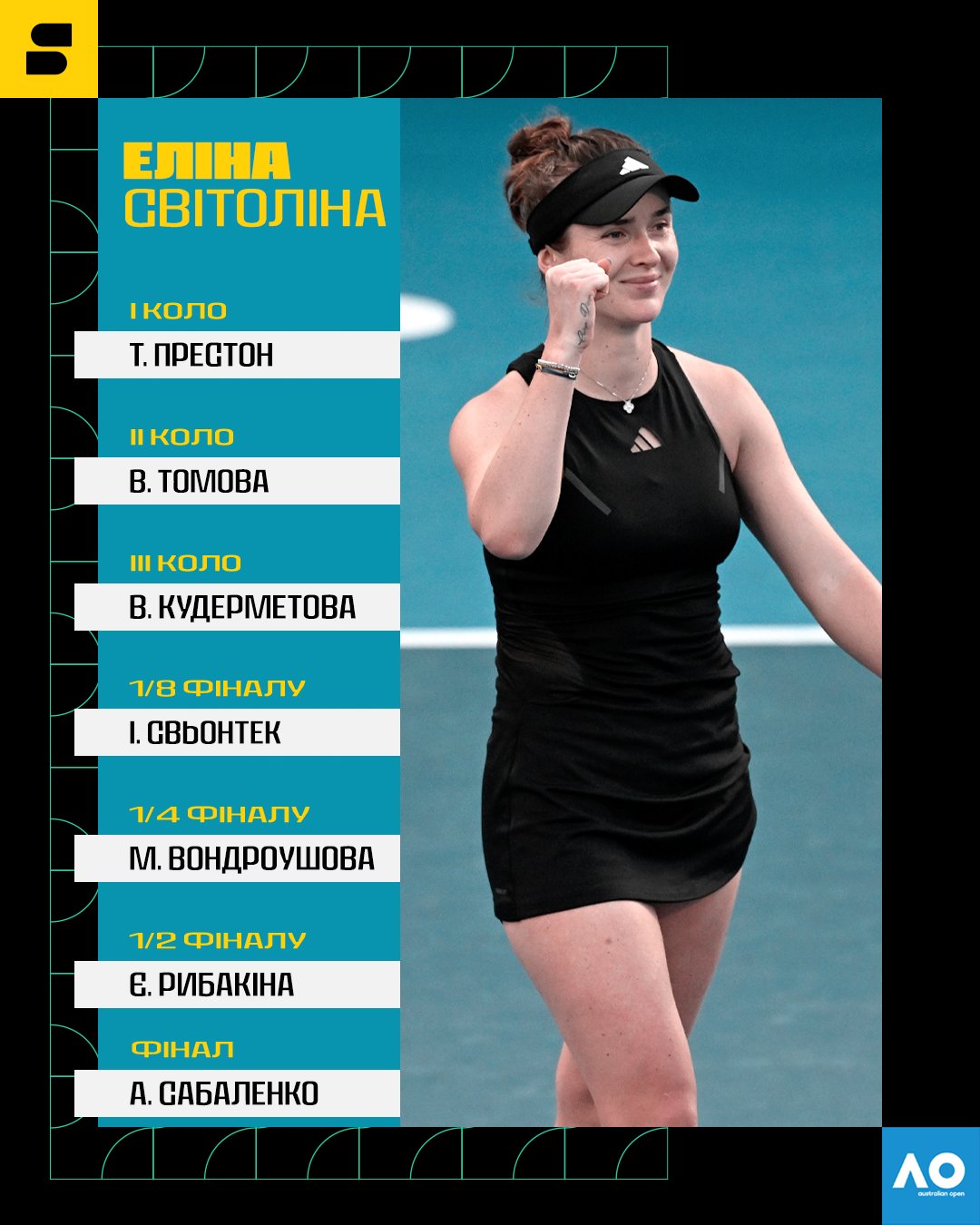 Два тріумфи та три досягнення. Як українці на Australian Open виступали та шанси на 2024-й