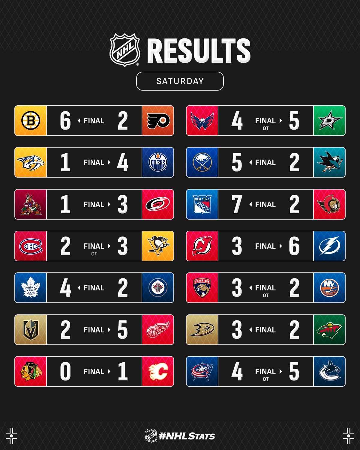 Нападающий "Ванкувера" с хет-триком стал главной звездой вечера НХЛ: видео