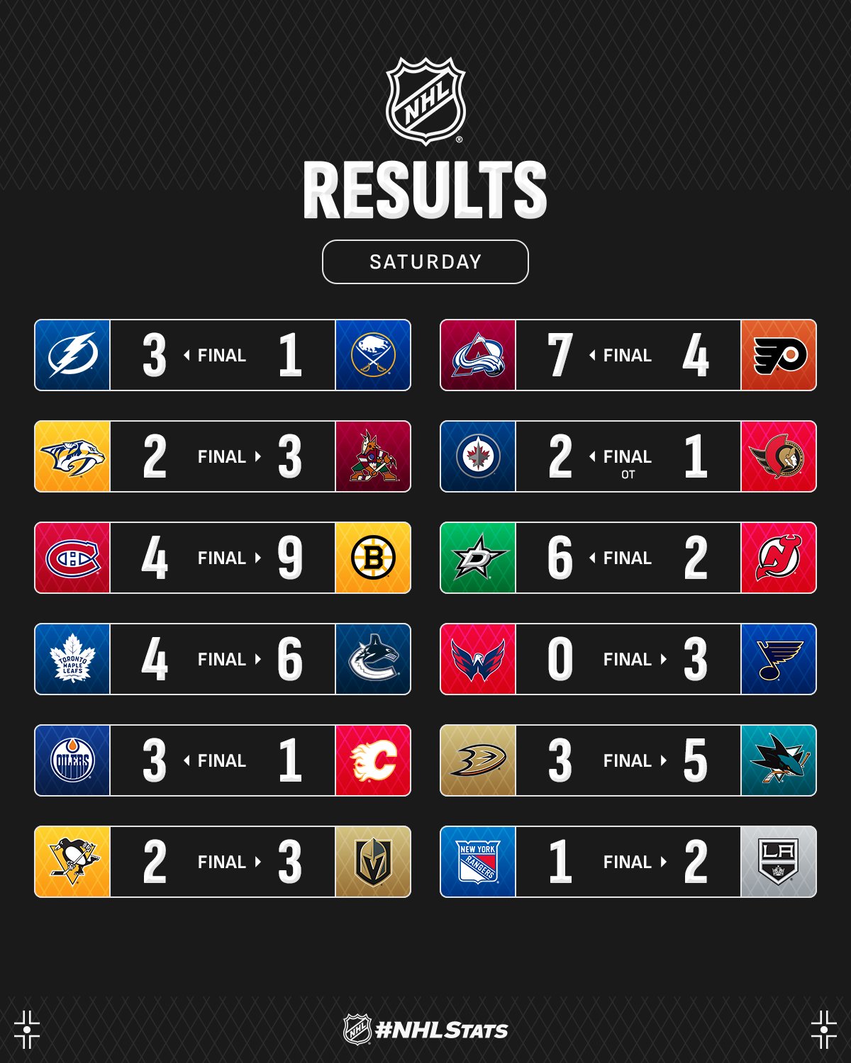 Вінгер "Бостона" з першим у кар'єрі хет-триком став головною зіркою вечора НХЛ: відео
