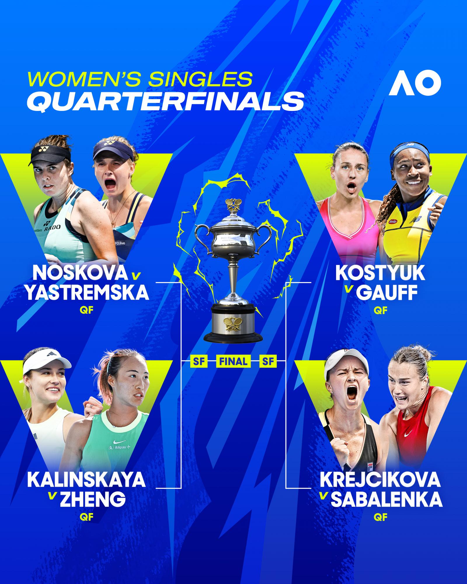 Australian Open-2024: дві українки, фаворити і сенсації склали чвертьфінальні пари турніру