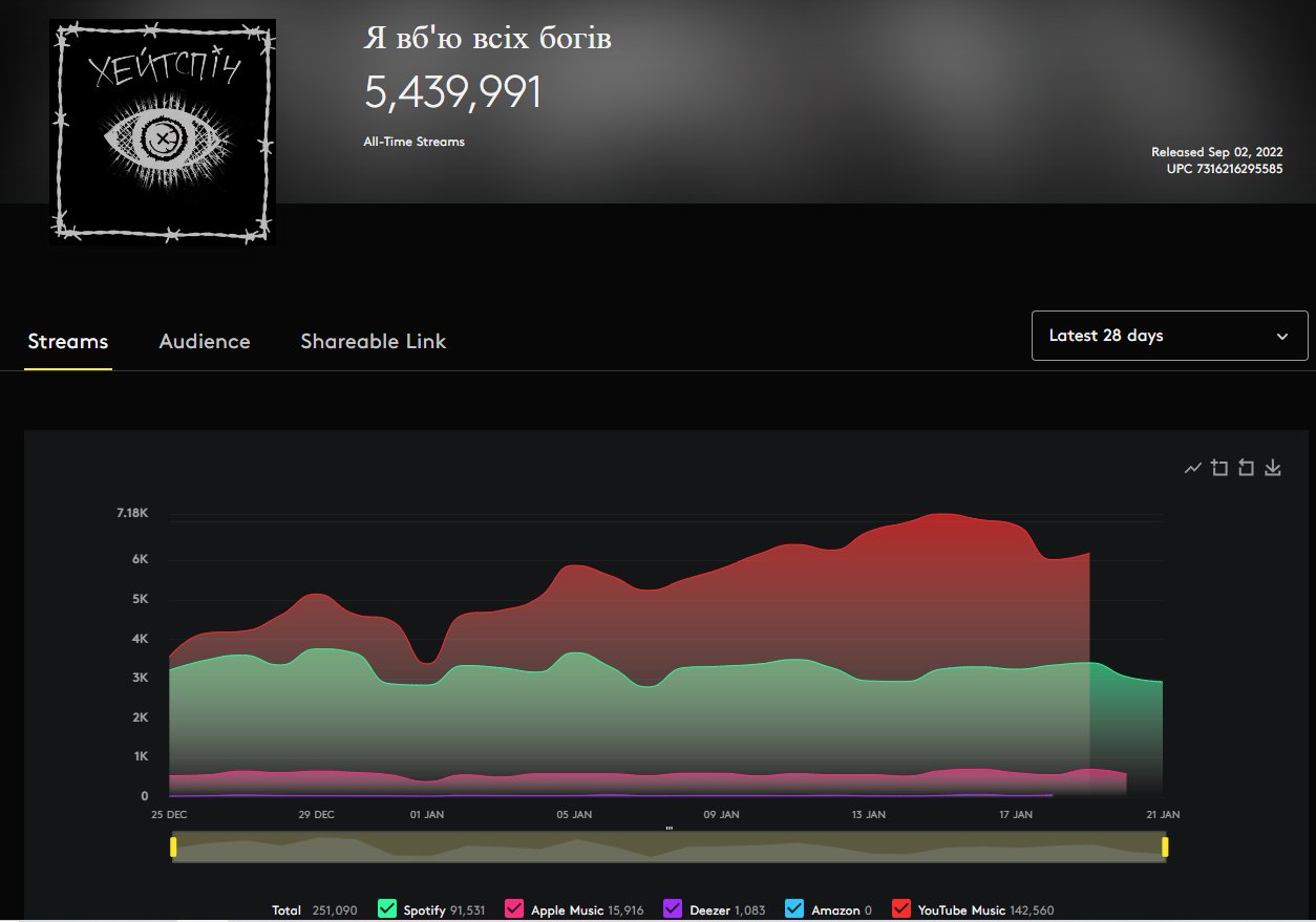 Отримують мільйони? Український співак розповів, як артисти заробляють на прослуховуваннях музики