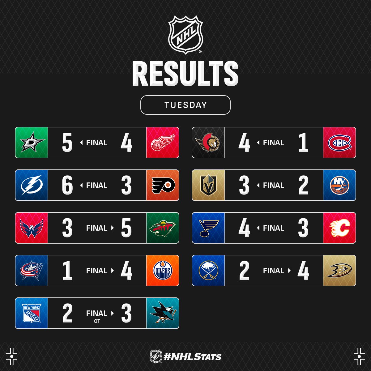 Вінгер "Тампи-Бей" з хет-триком став головною зіркою вечора НХЛ: відео