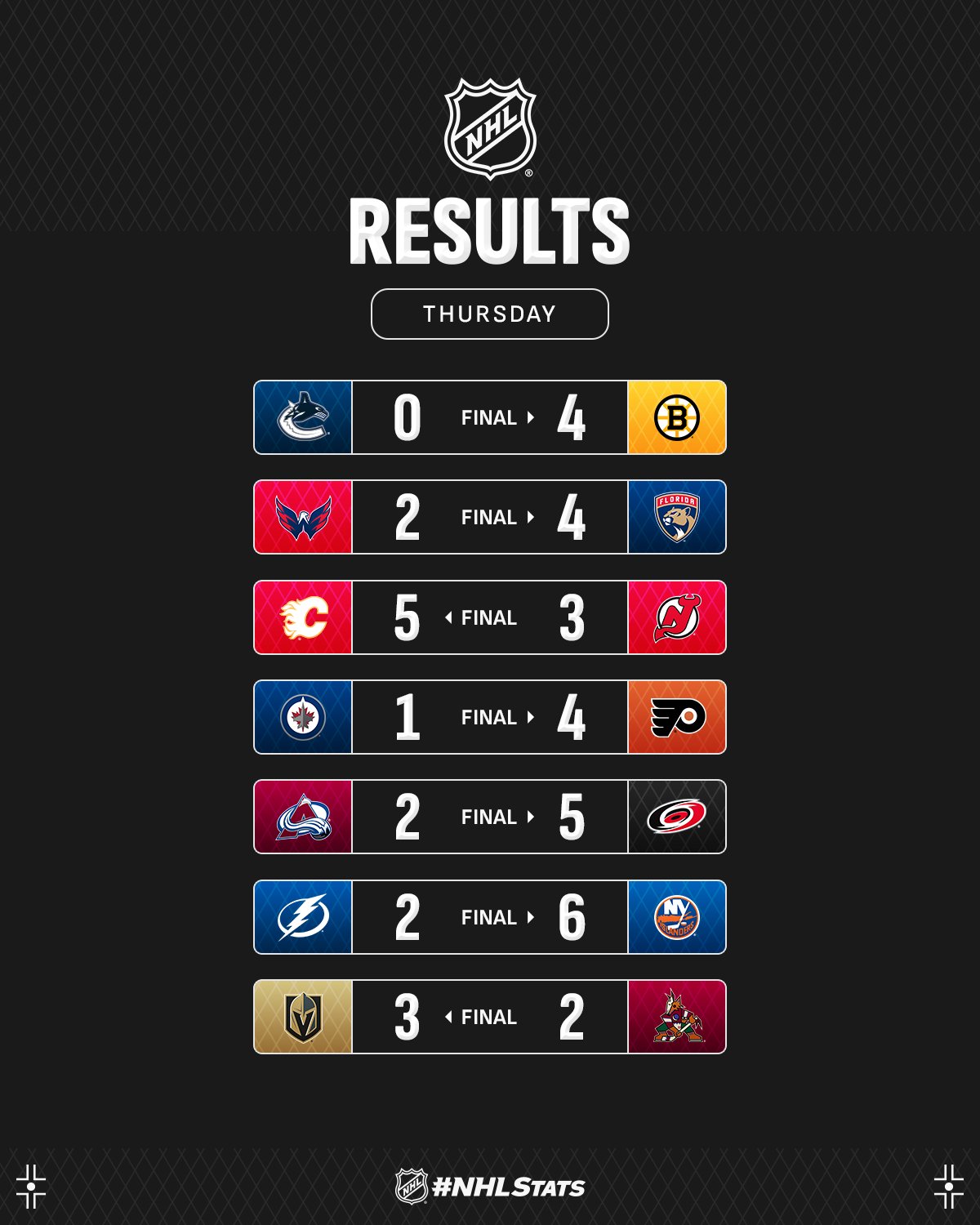 Форвард "Каролины" с хет-триком за период возглавил топ-3 звезд вечера НХЛ: видео
