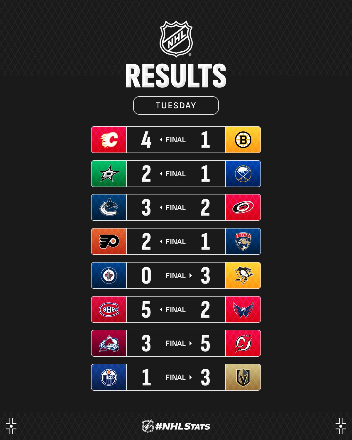 Форвард "Ванкувера" з дублем шайб очолив топ-3 зірок вечора НХЛ: відео