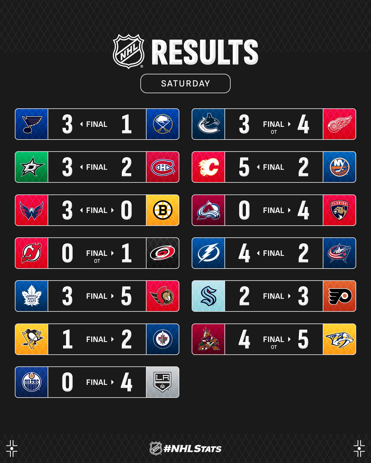 Защитник "Калгари" с дебютным хет-триком возглавил топ-3 звезд вечера НХЛ: видео