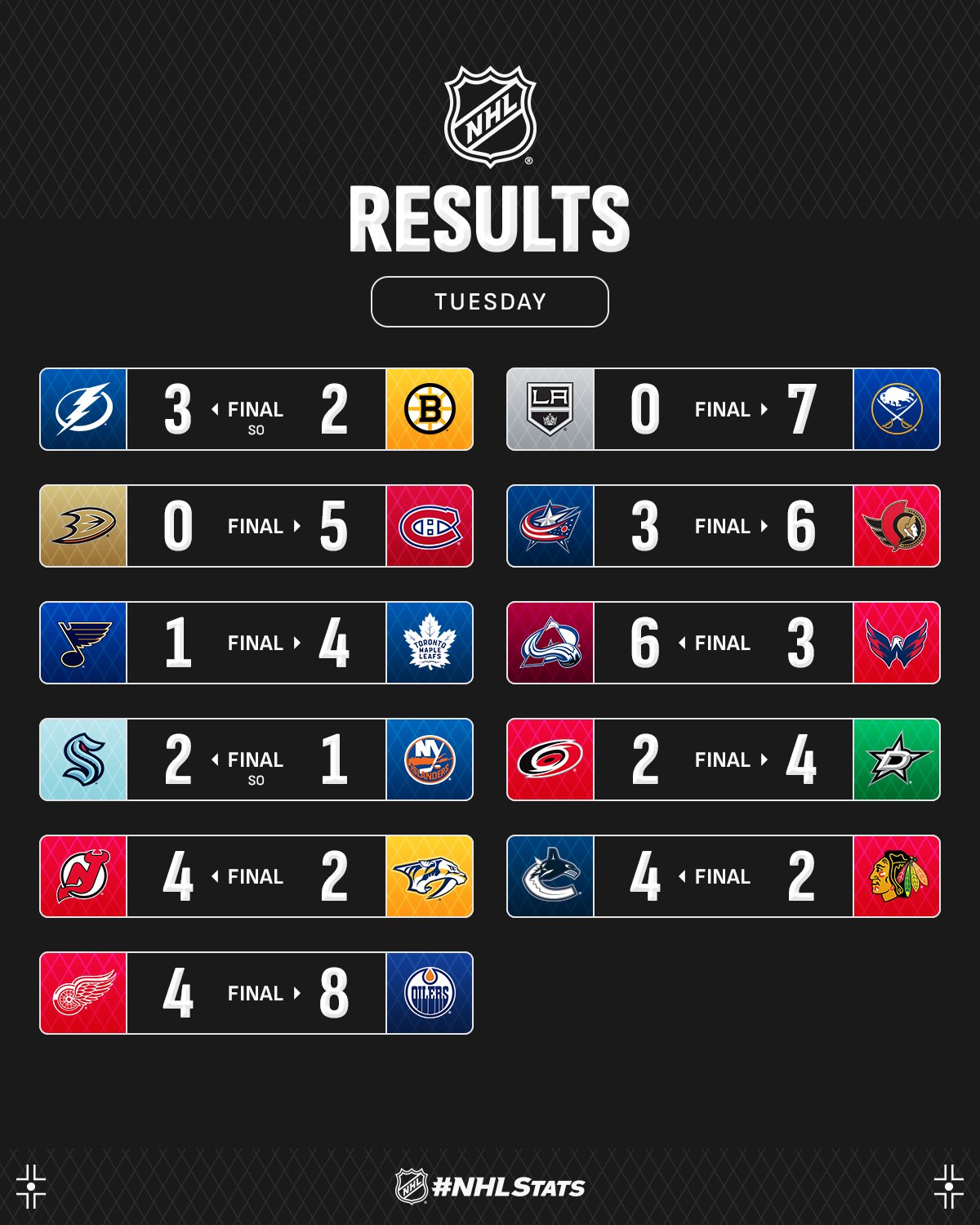 Лідер "Едмонтона" з цілим букетом асистів став головною зіркою вечора НХЛ: відео