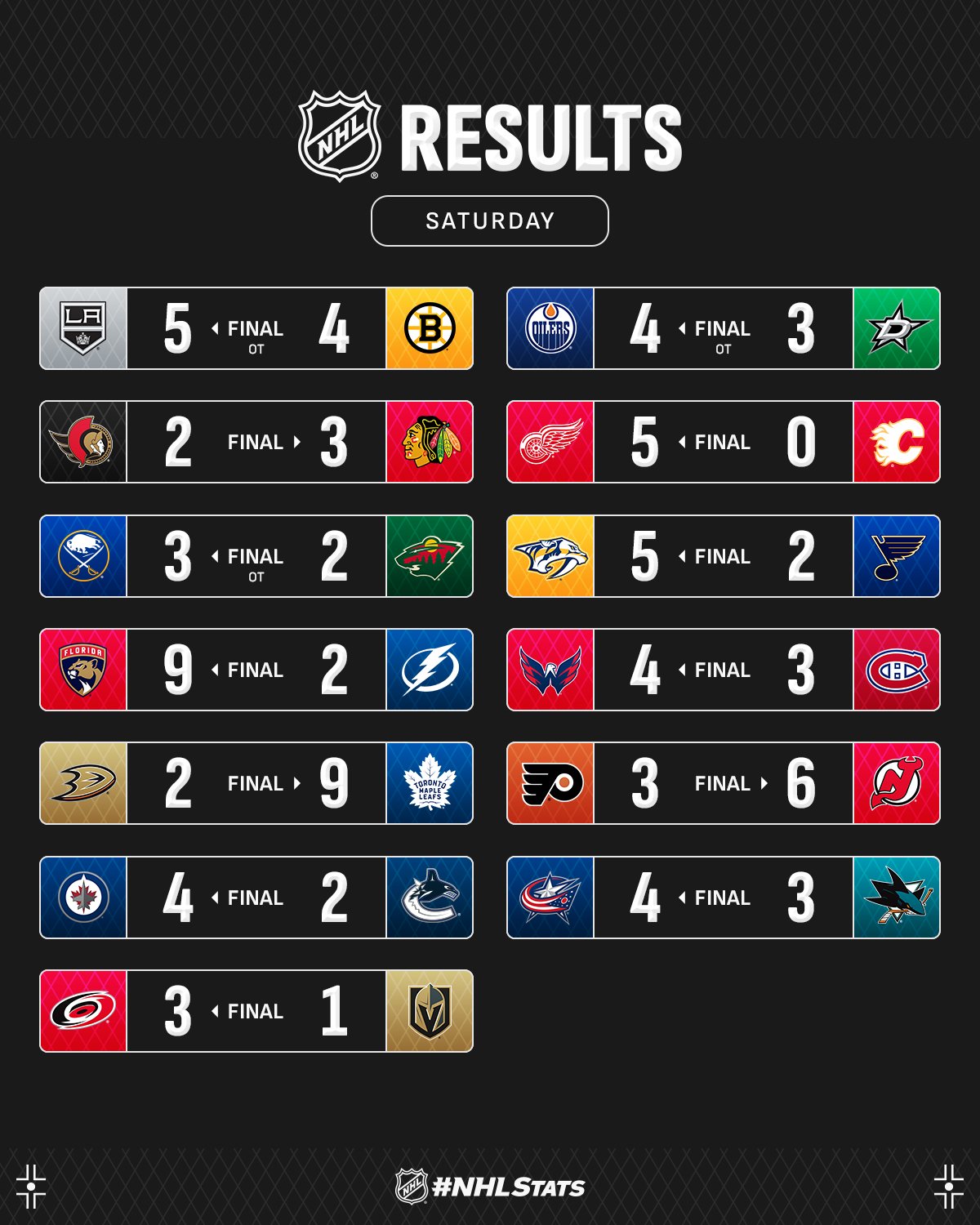 Бомбардир "Торонто" з черговим хет-триком очолив топ-3 зірок вечора НХЛ: відео