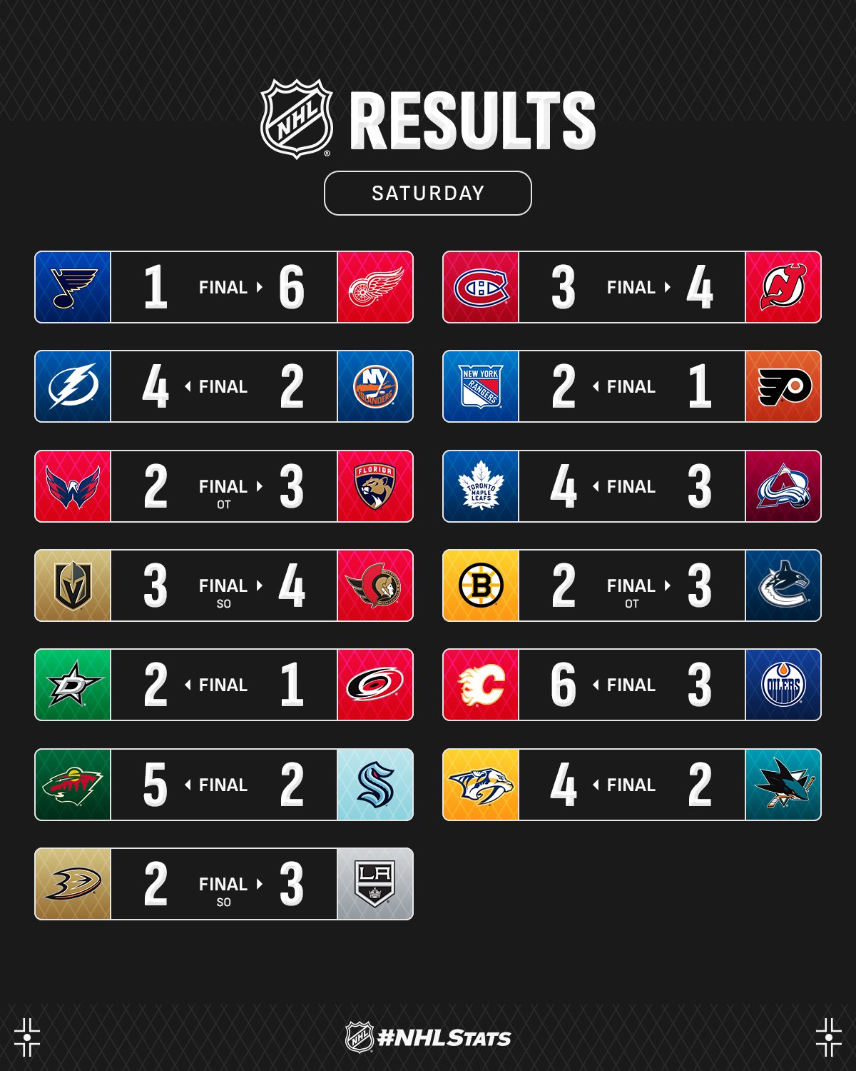Нападник "Торонто" з хет-триком очолив топ-3 зірок вечора НХЛ: відео