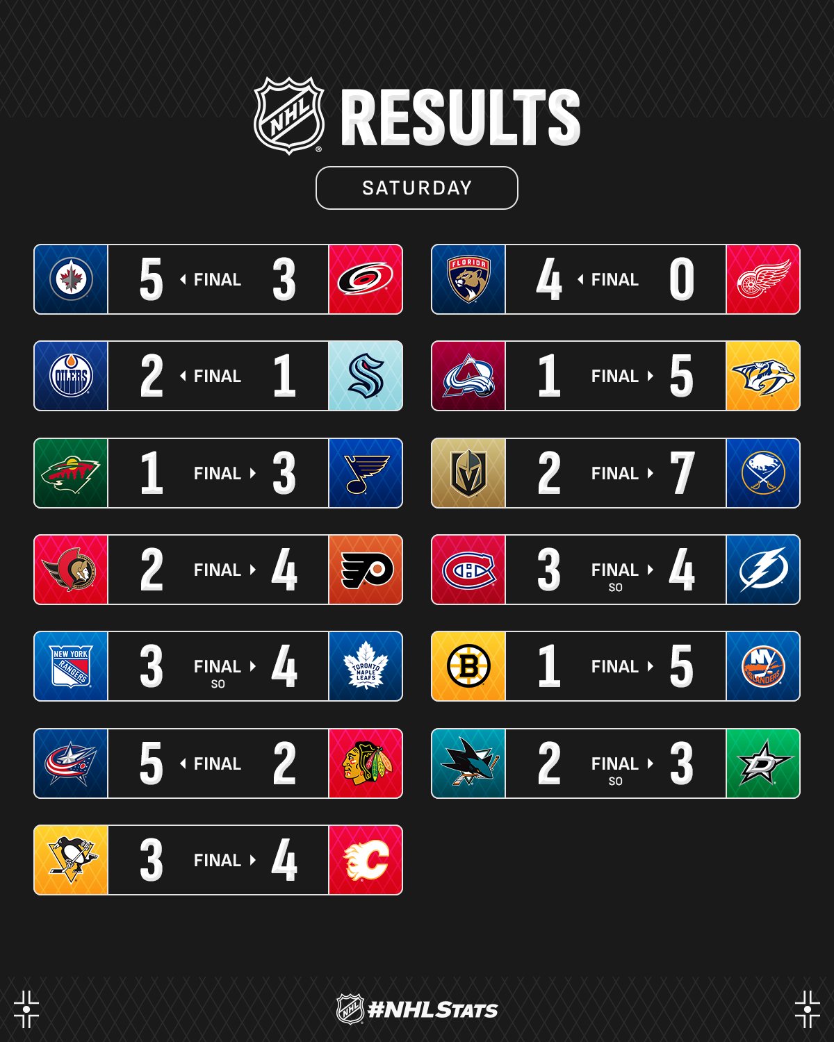 Нападник "Айлендерс" із хет-триком за період очолив топ-3 зірок вечора НХЛ: відео