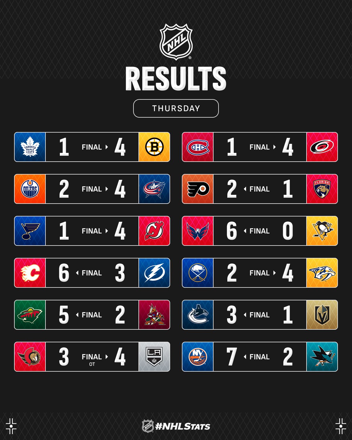 Форвард "Калгари" с дублями шайб и ассистов возглавил топ-3 звезд вечера НХЛ: видео
