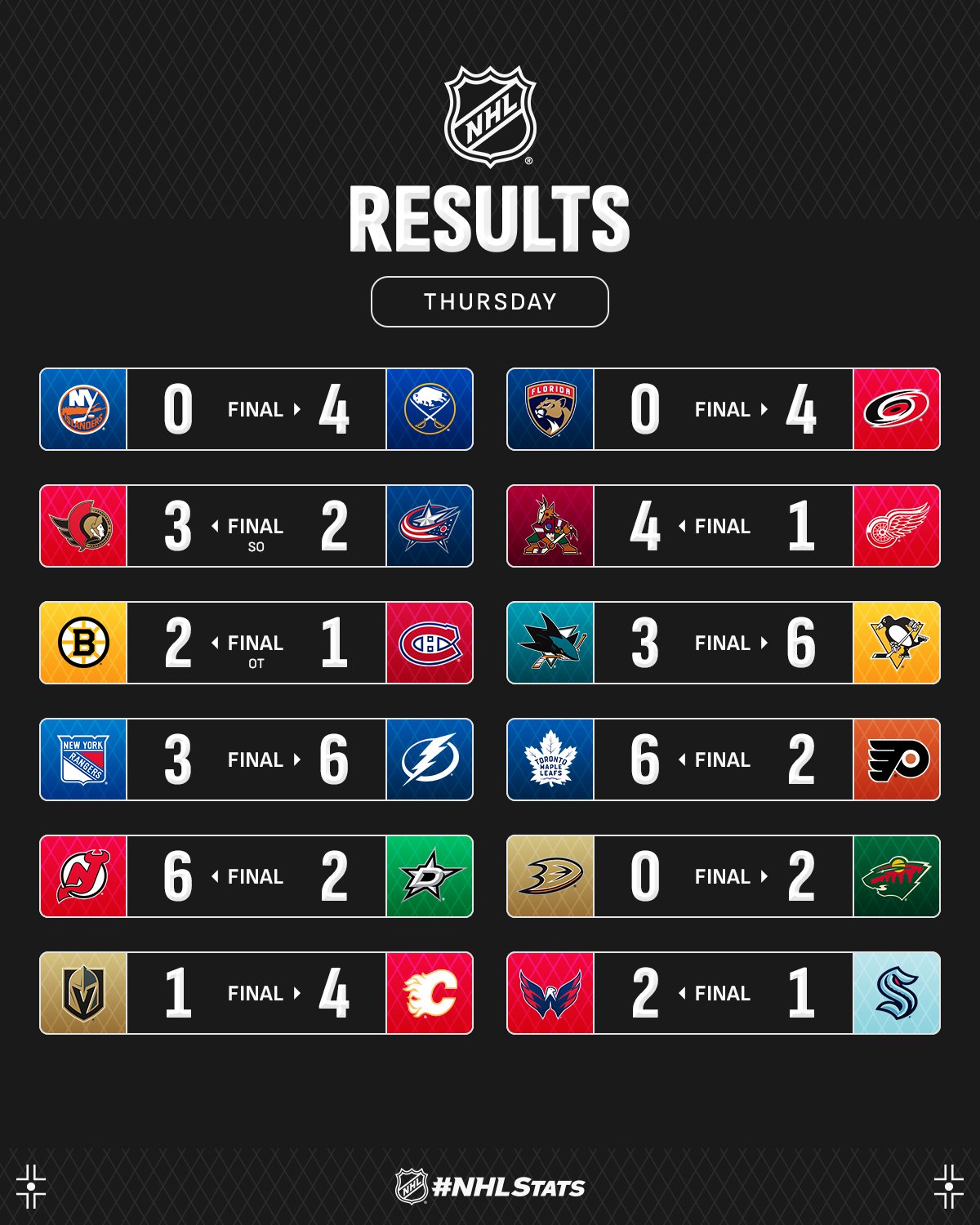 Форвард "Тампи-Бей" з хет-триком і трьома асистами очолив топ-3 зірок вечора НХЛ: відео