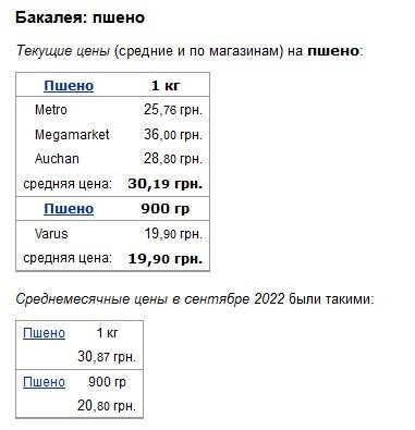 В Україні змінилися ціни на макарони та крупи: скільки вони зараз коштують