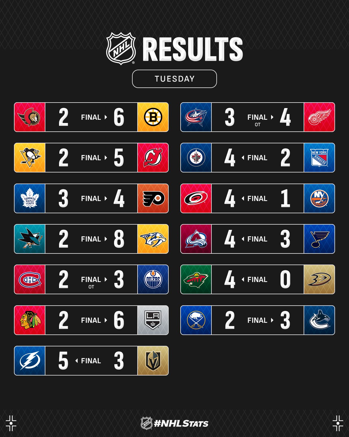Лідер "Бостона" з переможним хет-триком став головною зіркою вечора НХЛ: відео
