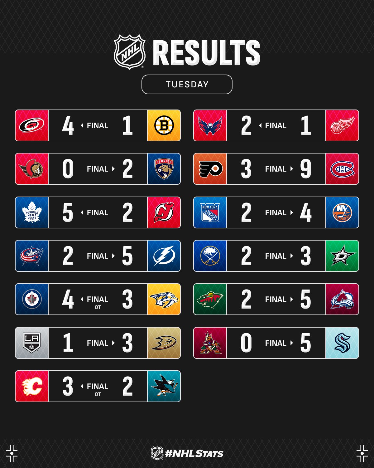Голеадор "Колорадо" с хет-триком стал главной звездой вечера НХЛ: видео