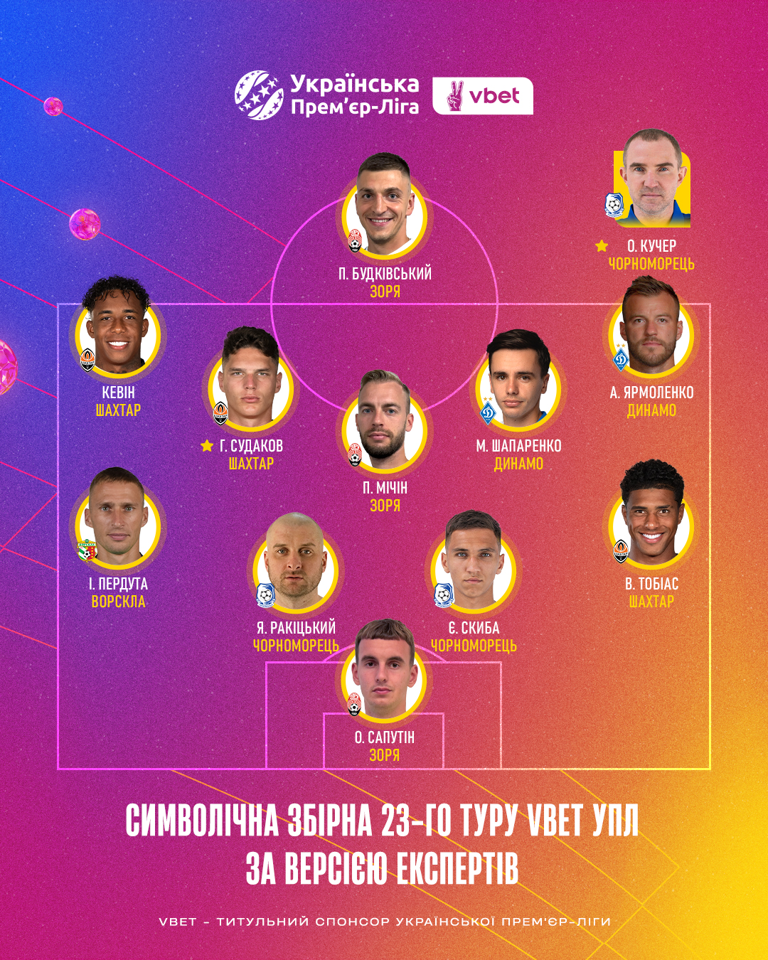 Найдорожчий гравець УПЛ та антикризовий тренер отримали призи чергового туру першості