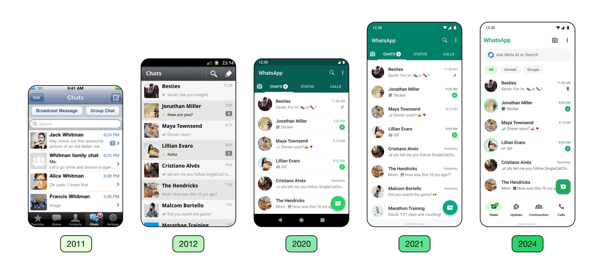 WhatsApp суттєво змінив дизайн додатку для Android и iOS