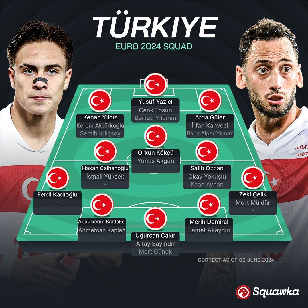 Євро-2024: Туреччина, Грузія, Португалія і Чехія – прев'ю групи F турніру