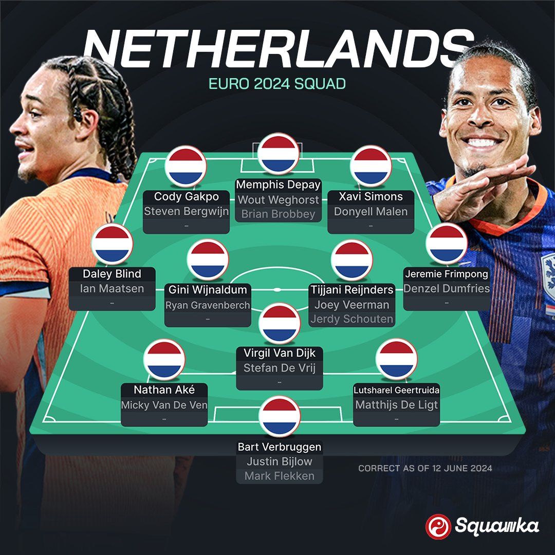 Євро-2024: Польща, Нідерланди, Австрія і Франція – прев'ю групи D турніру