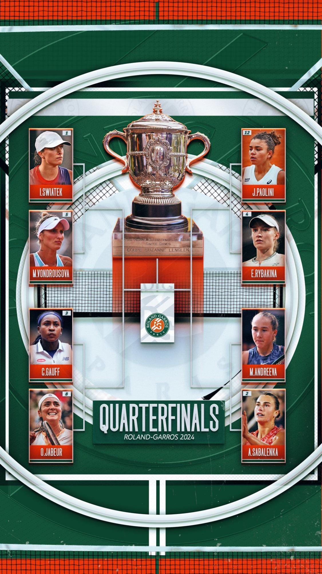 Свьонтек, дві "нейтралки" та кривдниці українок: відомі чвертьфінальні пари French Open