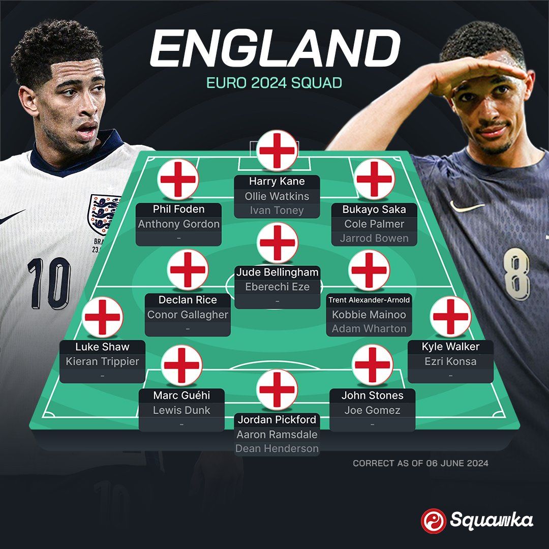 Євро-2024: Словенія, Данія, Сербія і Англія – прев'ю групи C турніру