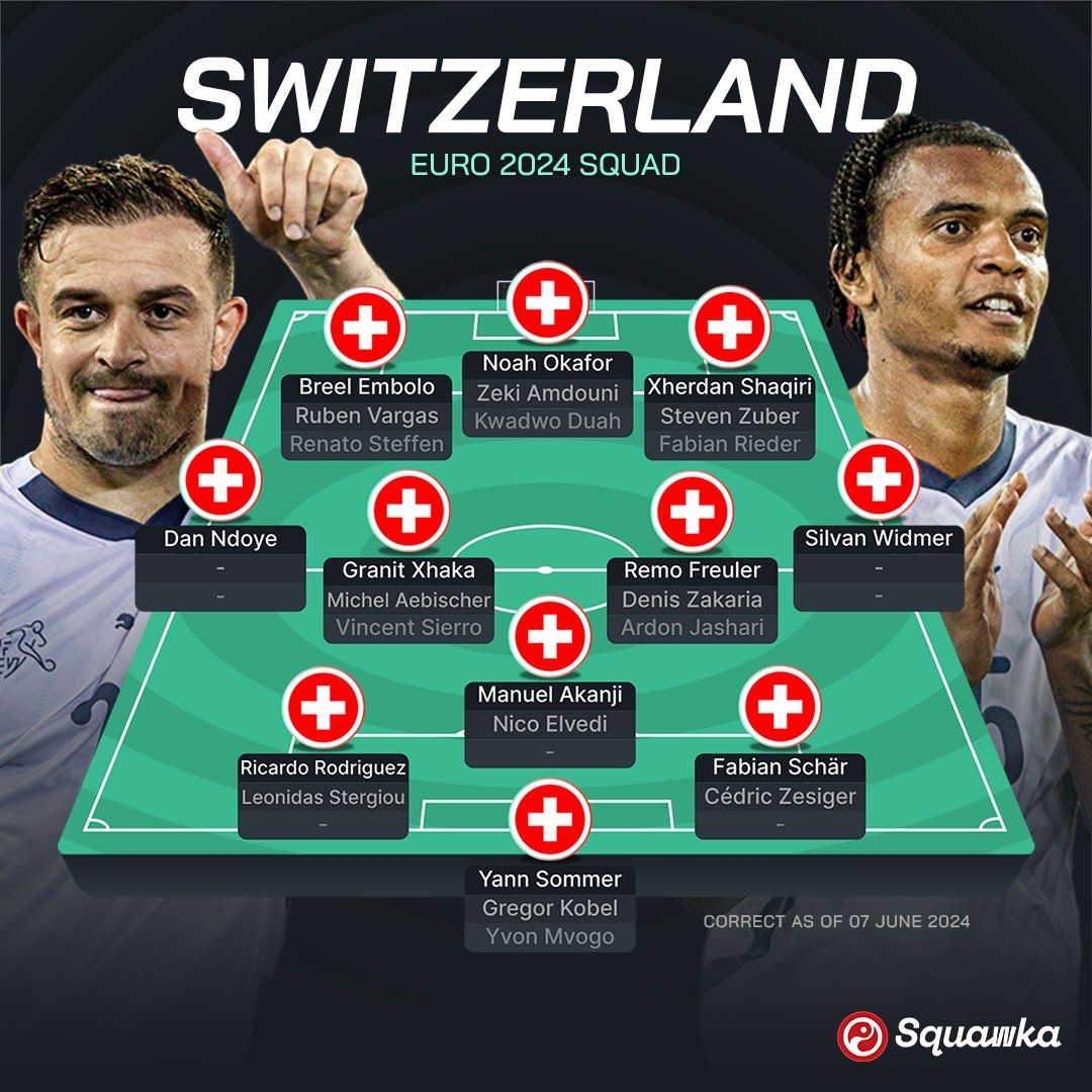 Євро-2024: Німеччина, Шотландія, Угорщина і Швейцарія – прев'ю групи A турніру