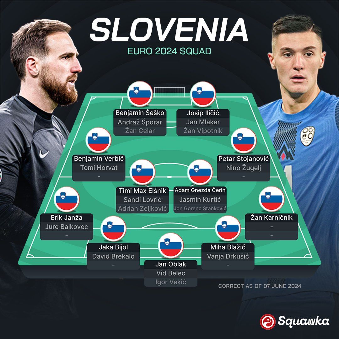 Євро-2024: Словенія, Данія, Сербія і Англія – прев'ю групи C турніру