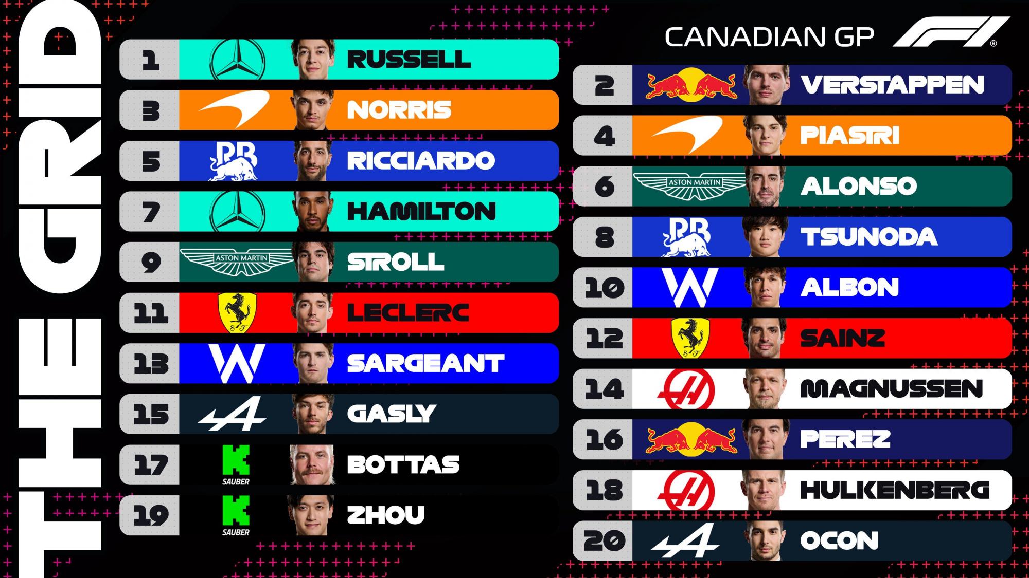 Расселл і Ферстаппен із однаковим часом розділили перший ряд на старті Гран-прі Канади