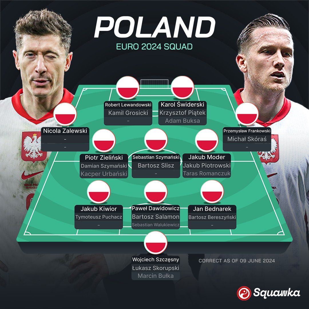 Євро-2024: Польща, Нідерланди, Австрія і Франція – прев'ю групи D турніру