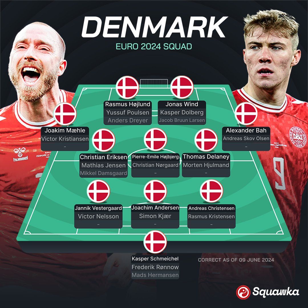 Євро-2024: Словенія, Данія, Сербія і Англія – прев'ю групи C турніру