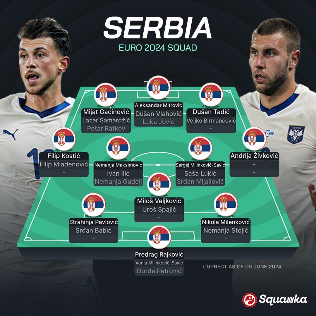 Євро-2024: Словенія, Данія, Сербія і Англія – прев'ю групи C турніру