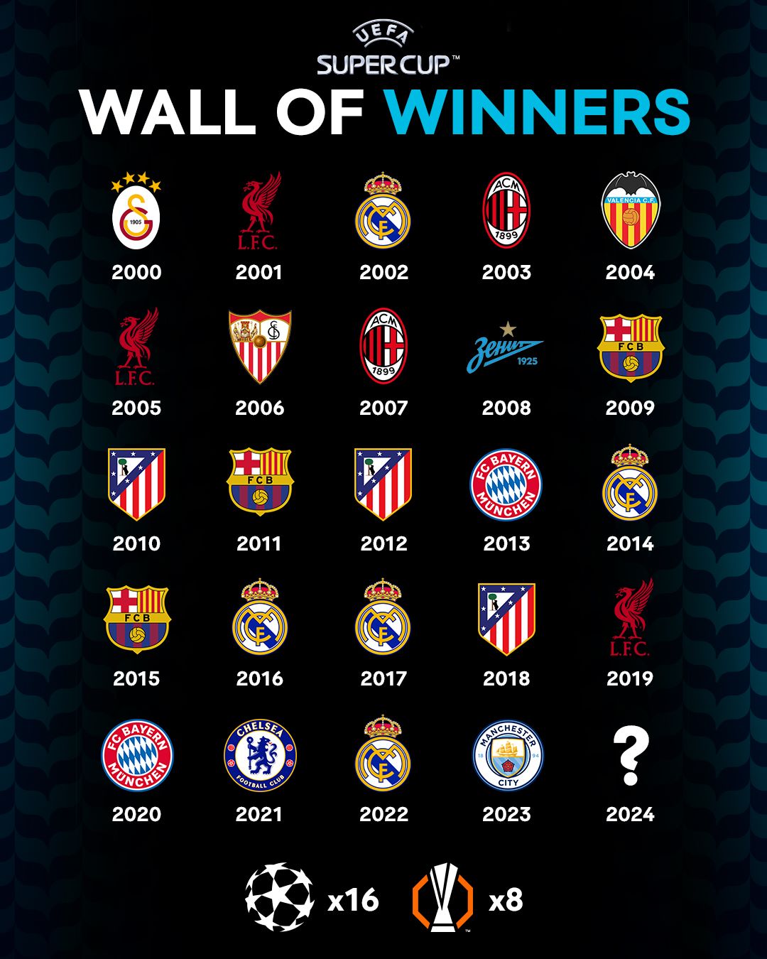 "Реал" – "Аталанта": где смотреть и прогноз на Суперкубок УЕФА