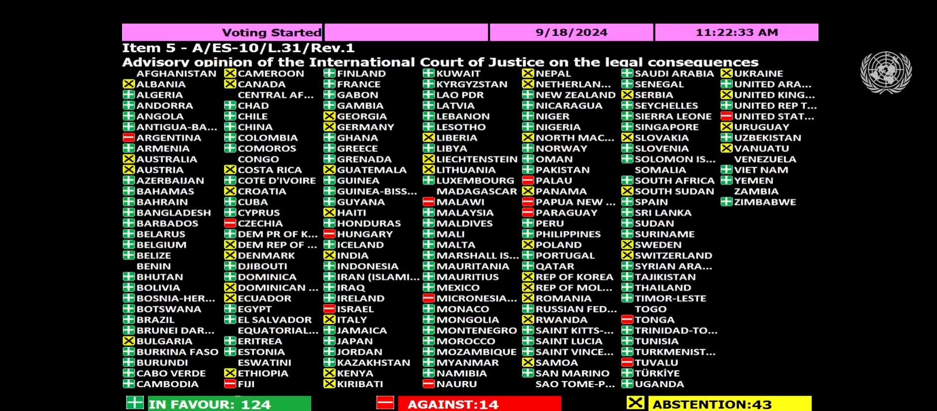 Генасамблея ООН ухвалила резолюцію з вимогою до Ізраїля вийти з палестинських територій