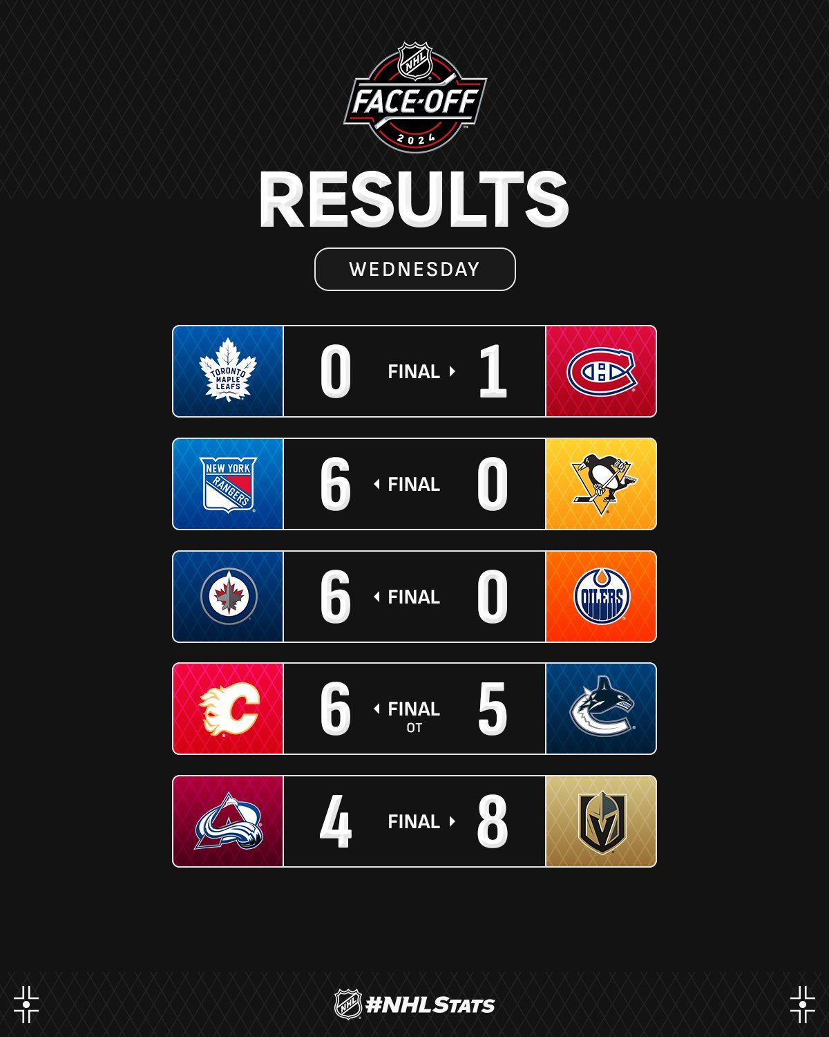 Воротар "Монреаля" з рекордним шатаутом став головною зіркою вечора НХЛ: відео