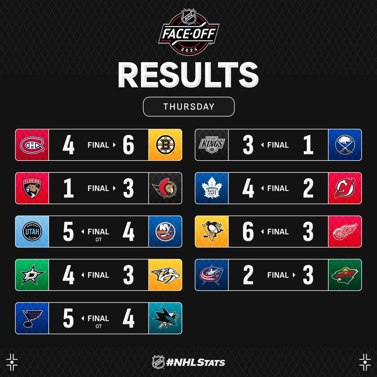 Капітан "Лос-Анджелеса" з переможним хет-триком очолив топ-3 зірок вечора НХЛ: відео