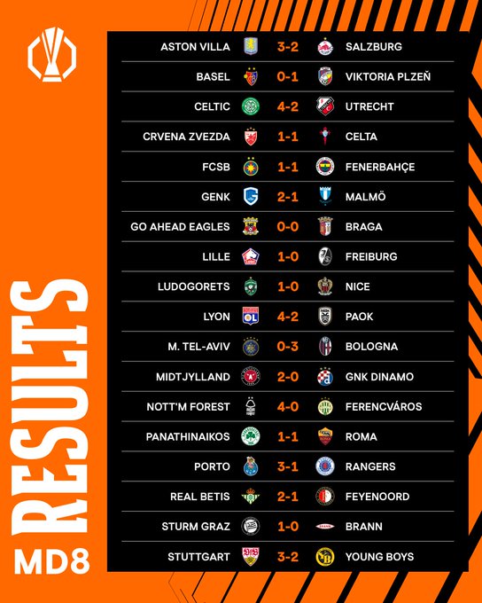 Ліга Європи: хто вийшов у плей-офф та коли жеребкування