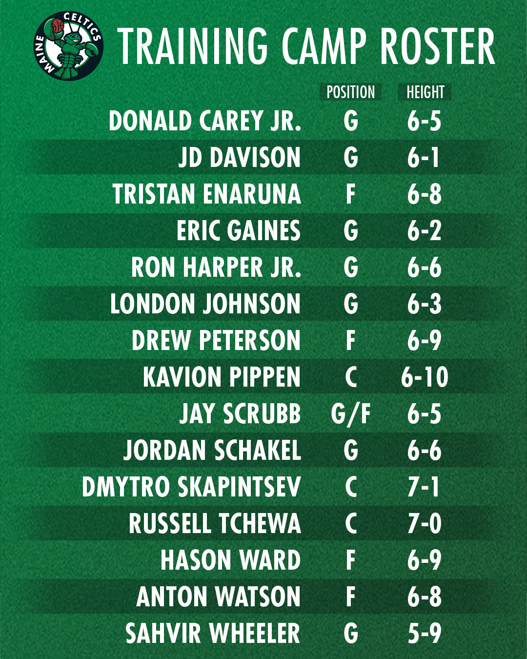 Скапінцев потрапив до інших "Селтікс": буде під рукою в чемпіона НБА