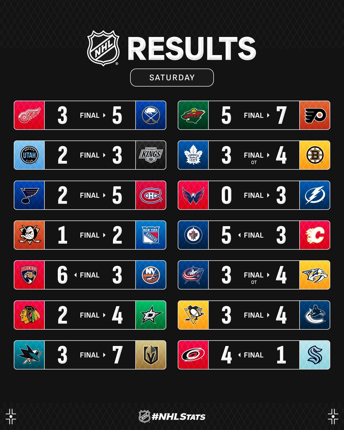 Форвард "Філадельфії" з хет-триком став головною зіркою вечора НХЛ: відео