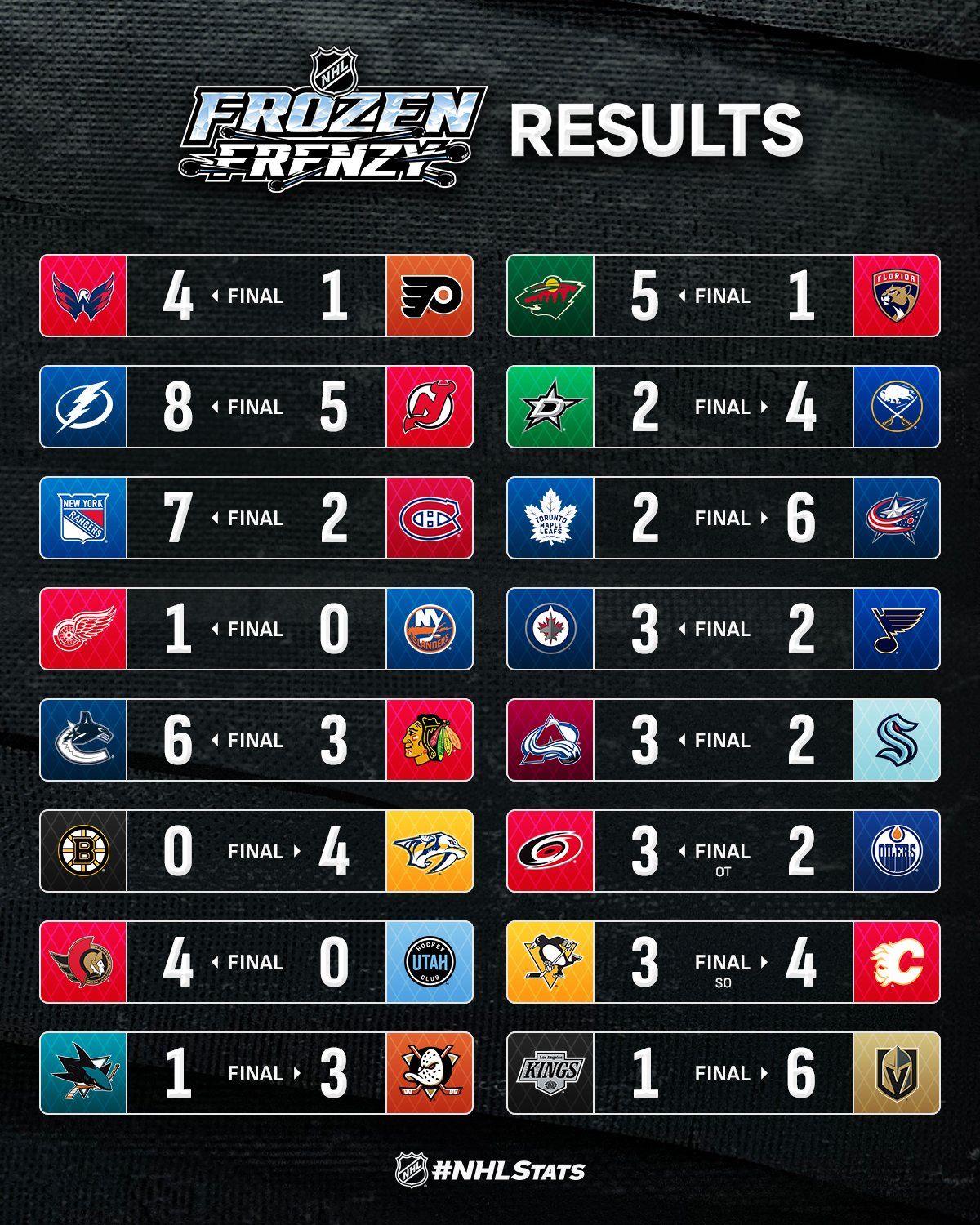 Воротар "Нешвілла" з прем'єрним шаутатом очолив топ-3 зірок вечора НХЛ