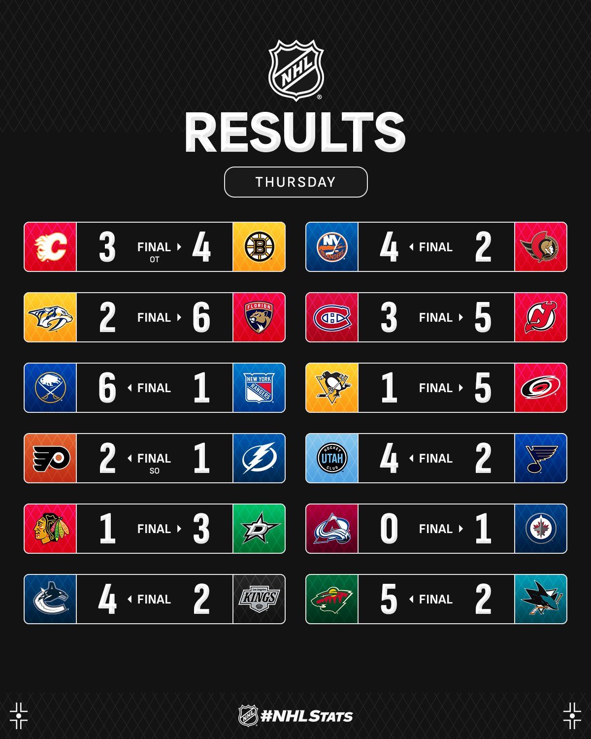 Воротар "Вінніпега" з черговим шатаутом очолив топ-3 зірок вечора НХЛ: відео