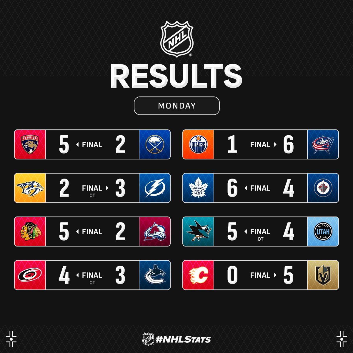 Нападник "Торонто" з хет-триком став головною зіркою вечора НХЛ: відео