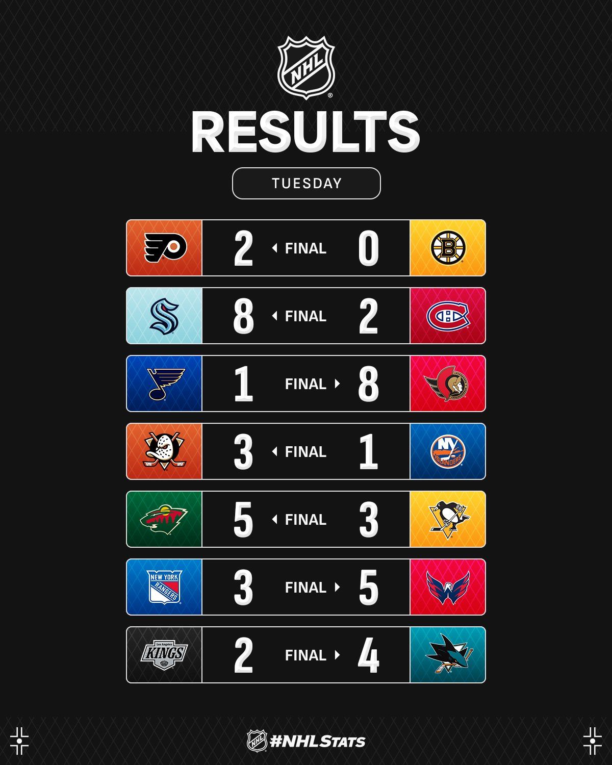 Оборонець "Сіетла" з дебютним хет-триком очолив топ-3 зірок вечора НХЛ: відео